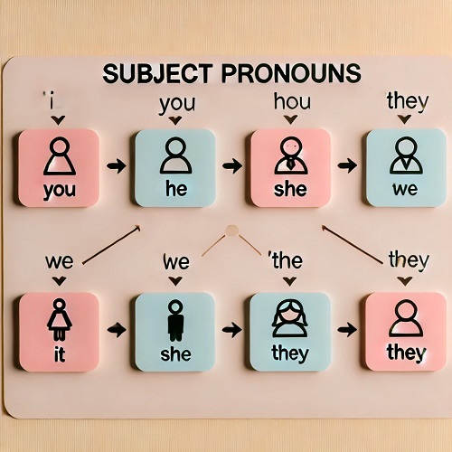 آموزش گرامر ضمایر فاعلی  (Subject Pronouns) در زبان انگلیسی