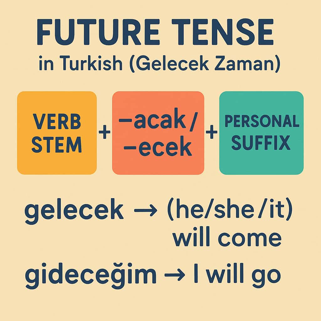 زمان آینده ساده زبان ترکی استانبولی (Gelecek Zaman)