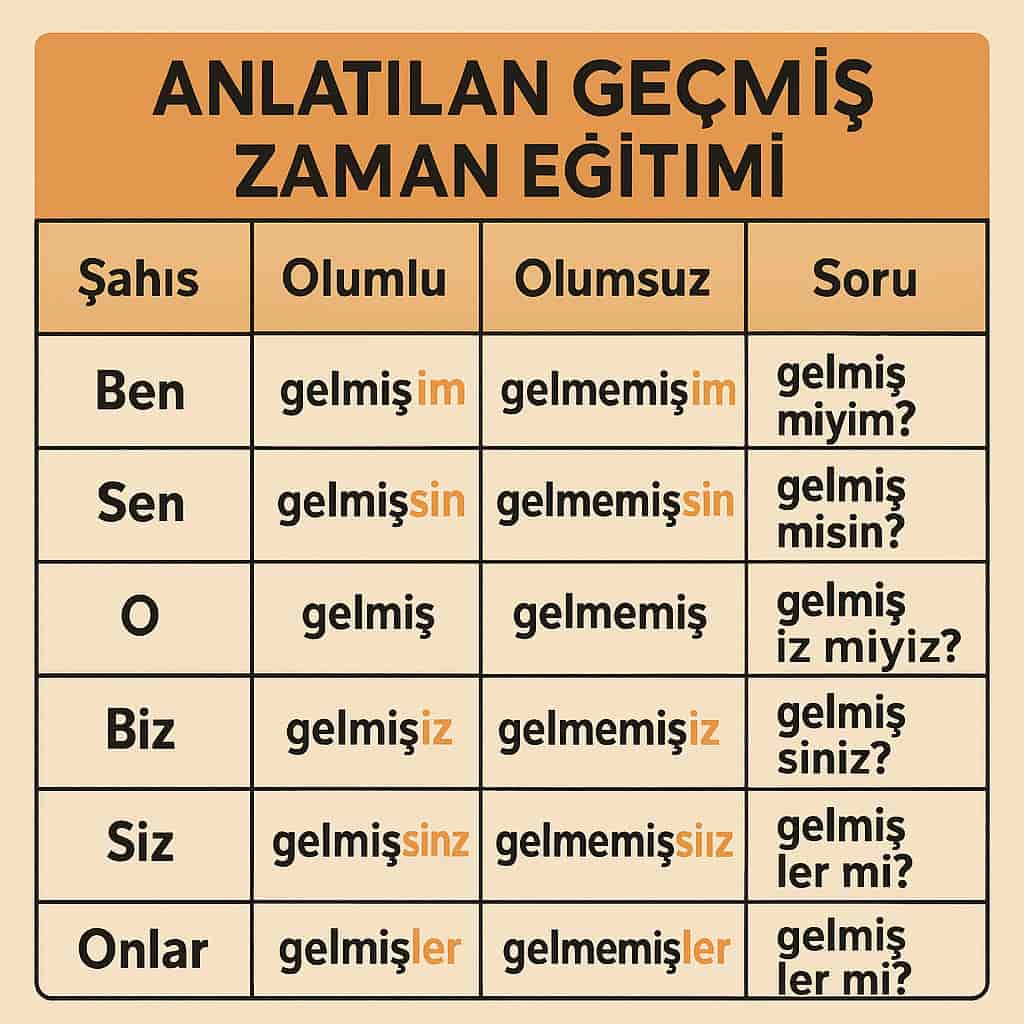 آموزشِ گذشته نقلی در ترکی استانبولی (گذشته نامشخص)