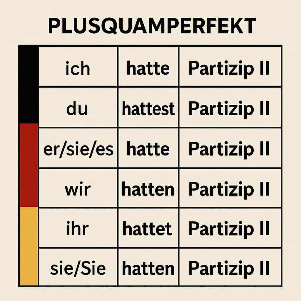 زمان گذشته کامل در زبان آلمانی (Plusquamperfekt)