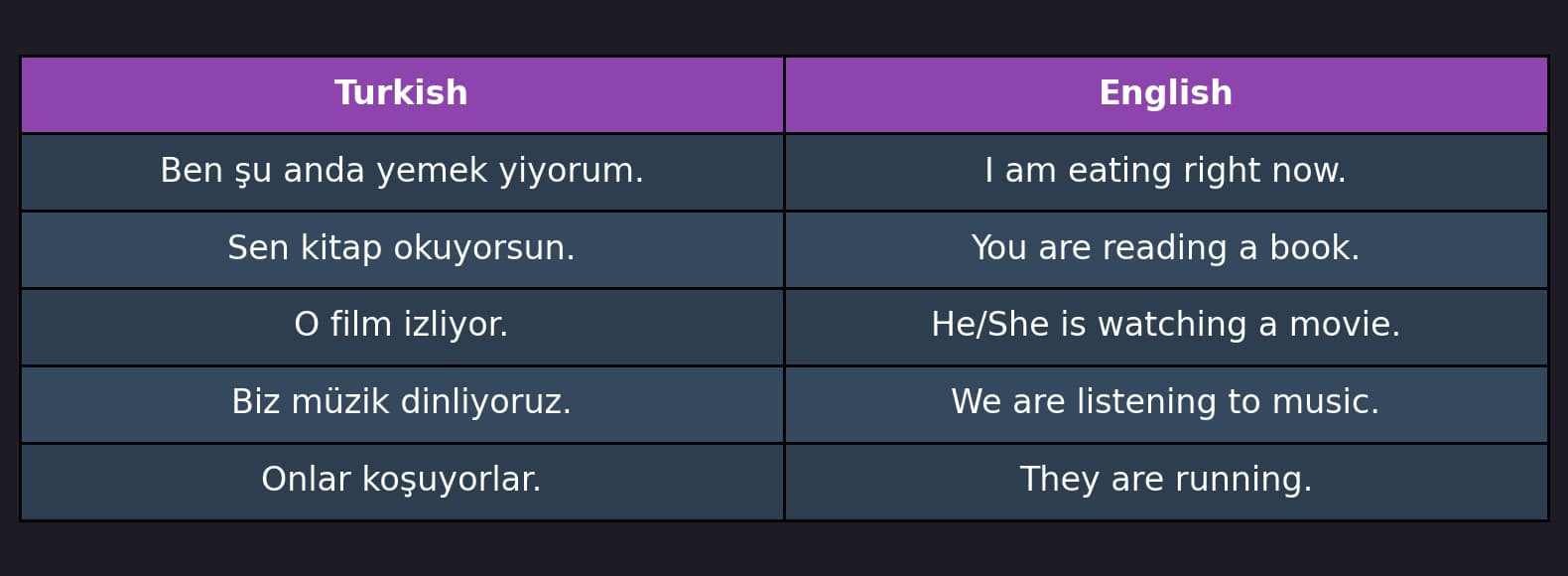 آموزش حال استمراری در ترکی استانبولی (Şimdiki Zaman)