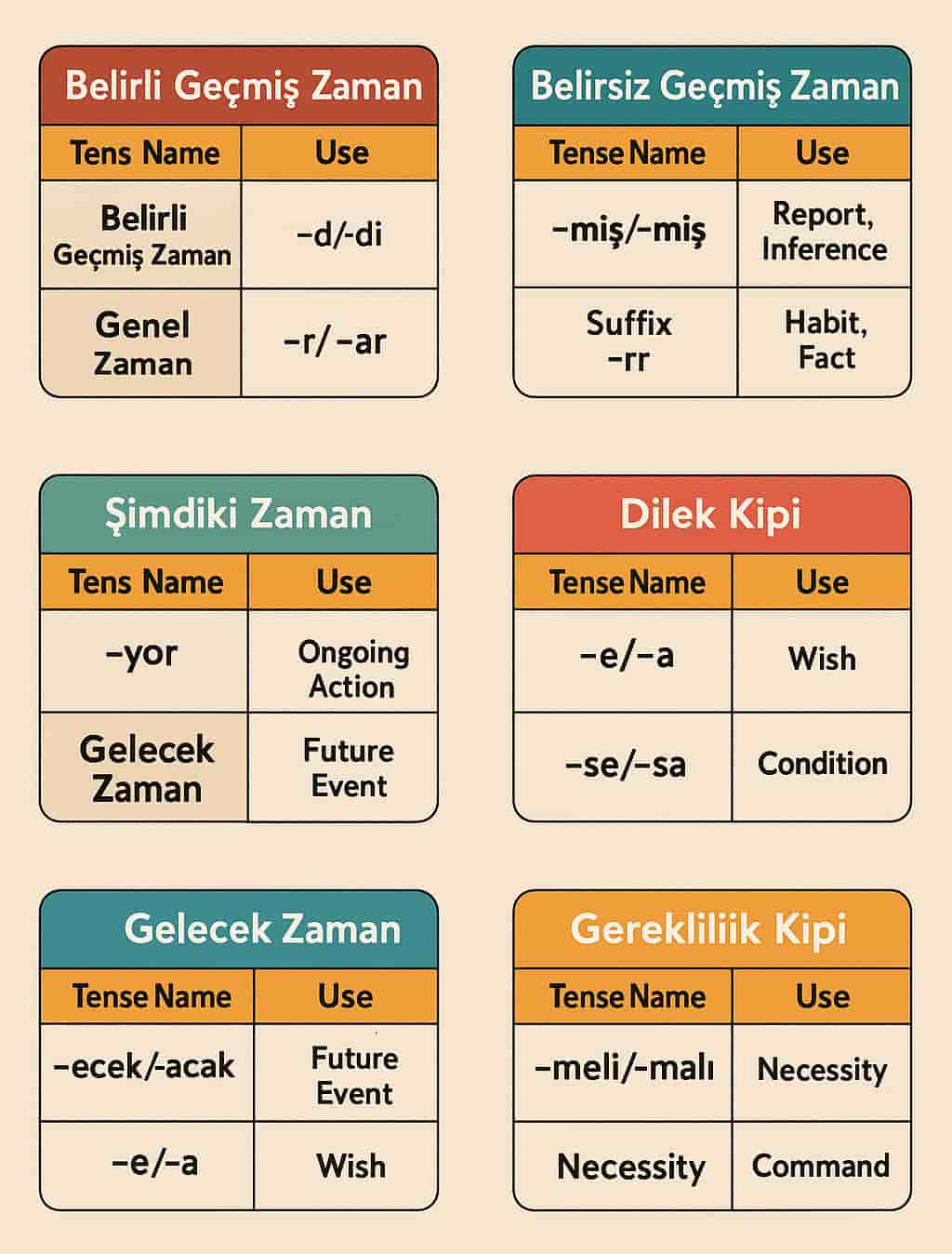 یادگیری 9 زمان در گرامر زبان ترکی استانبولی