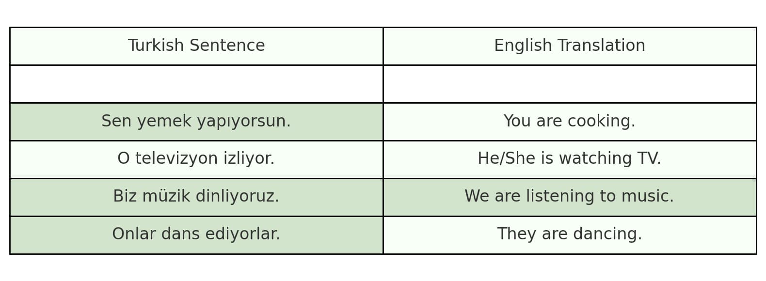 آموزش حال استمراری در ترکی استانبولی (Şimdiki Zaman)