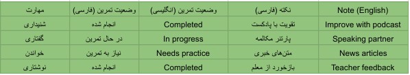 چک‌لیست آمادگی آزمون TOPIK (TOPIK Exam Skill Checklist)