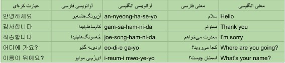 عبارات روزمره پرکاربرد کزه ای