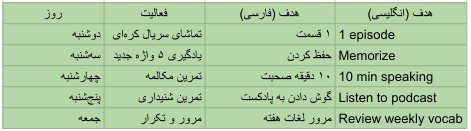 برنامه‌ریزی هفتگی یادگیری زبان کره‌ای