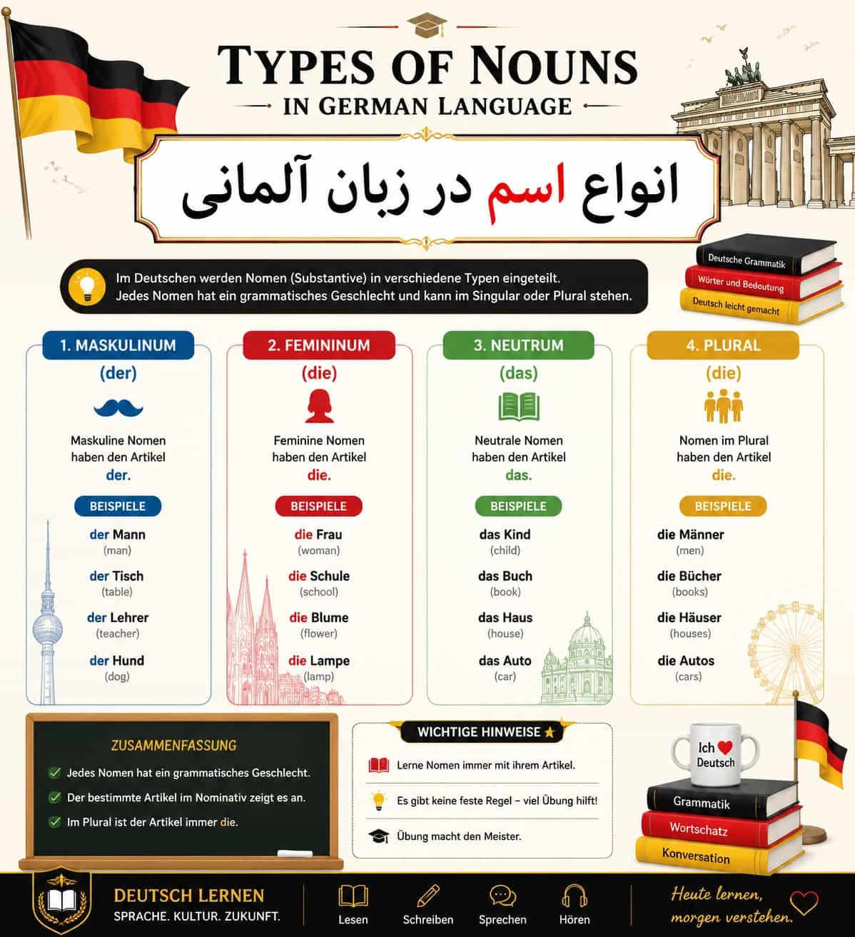 انواع اسم در زبان آلمانی