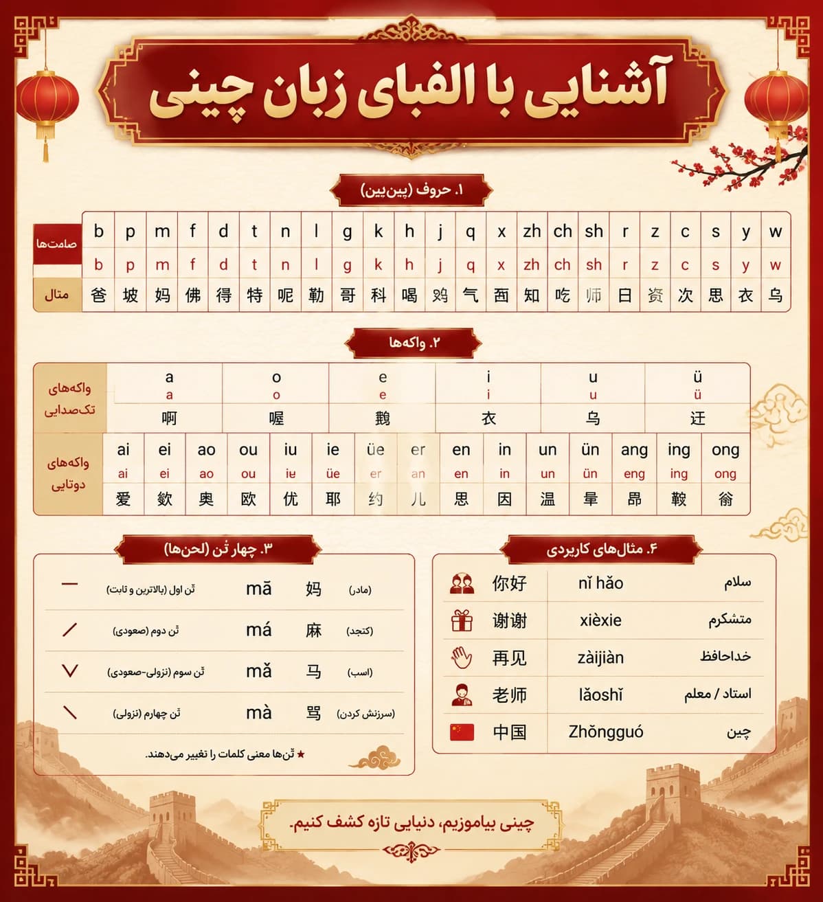 آشنایی با الفبای زبان چینی