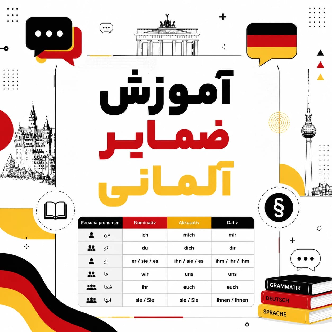 ضمایر آلمانی را راحت یاد بگیر! راهنمای کامل