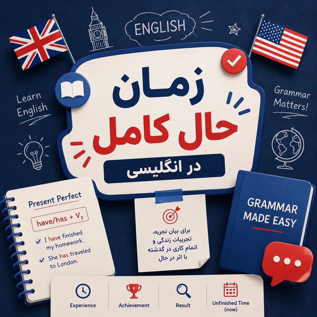آموزش زمان حال کامل در انگلیسی (Present Perfect)