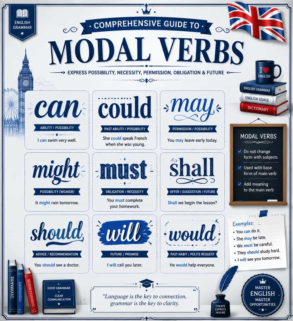راهنمای جامع افعال معین (Modal Verbs) در زبان انگلیسی