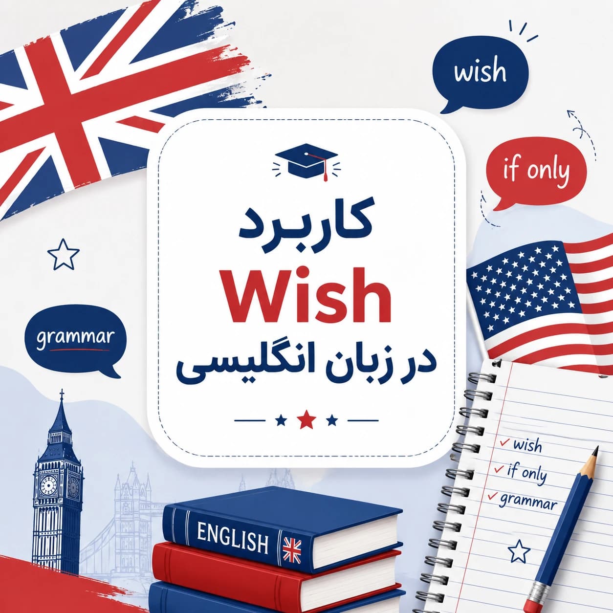 کاربرد و گرامر wish در زبان انگلیسی