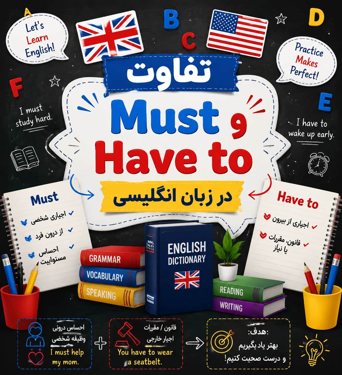 تفاوت Must و Have to در زبان انگلیسی