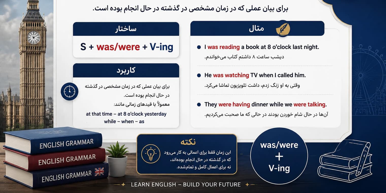 زمان گذشته استمراری در زبان انگلیسی
