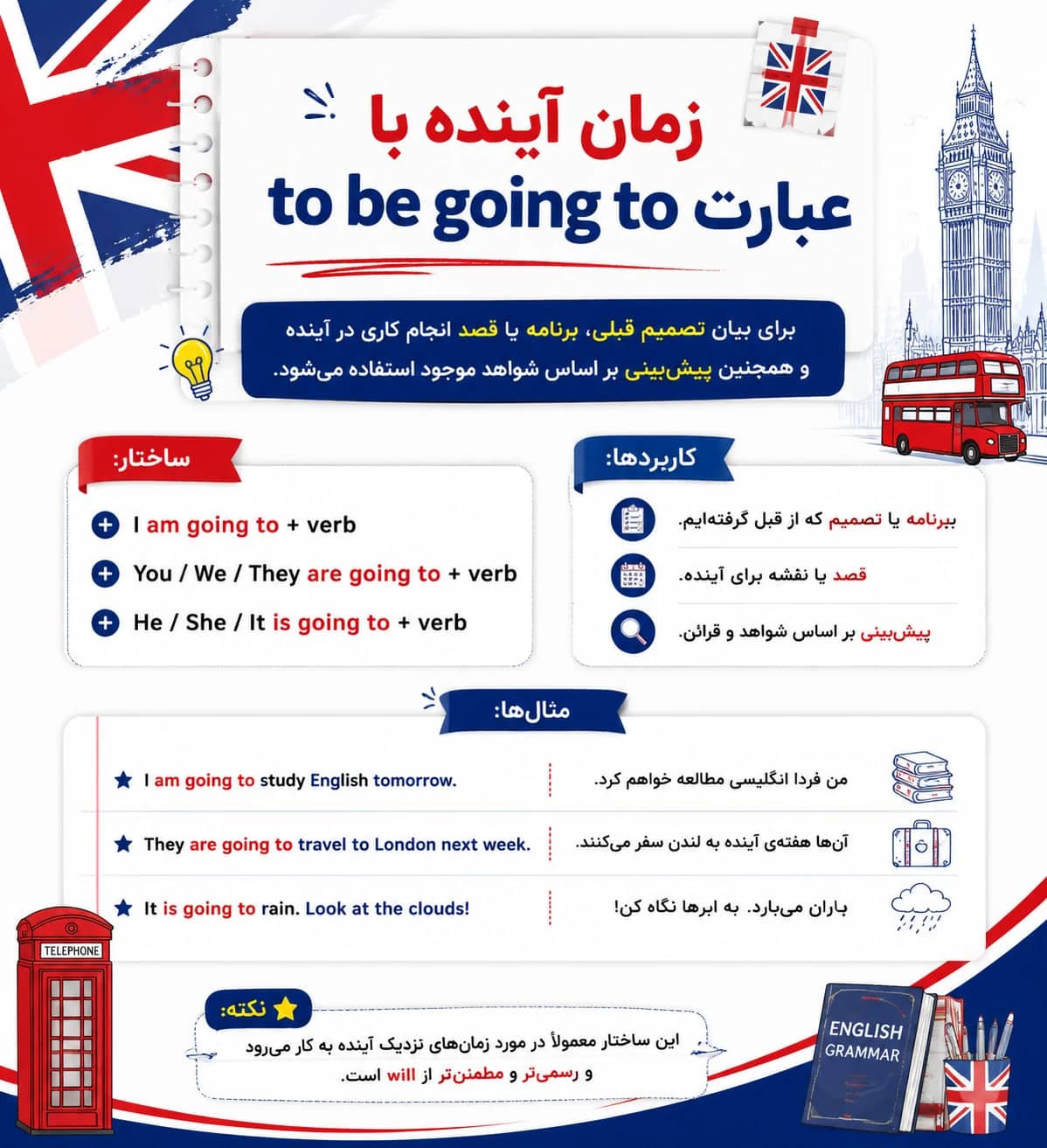 از 0 تا 100 زمان آینده با عبارت to be going to