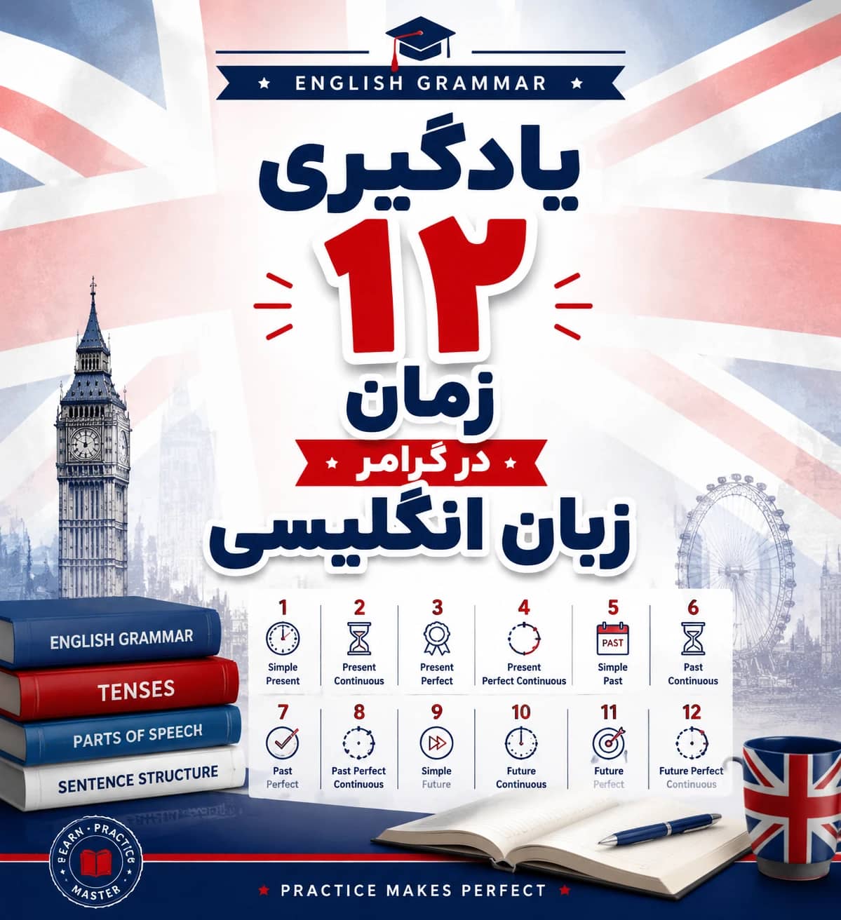 یادگیری ۱۲ زمان در گرامر زبان انگلیسی