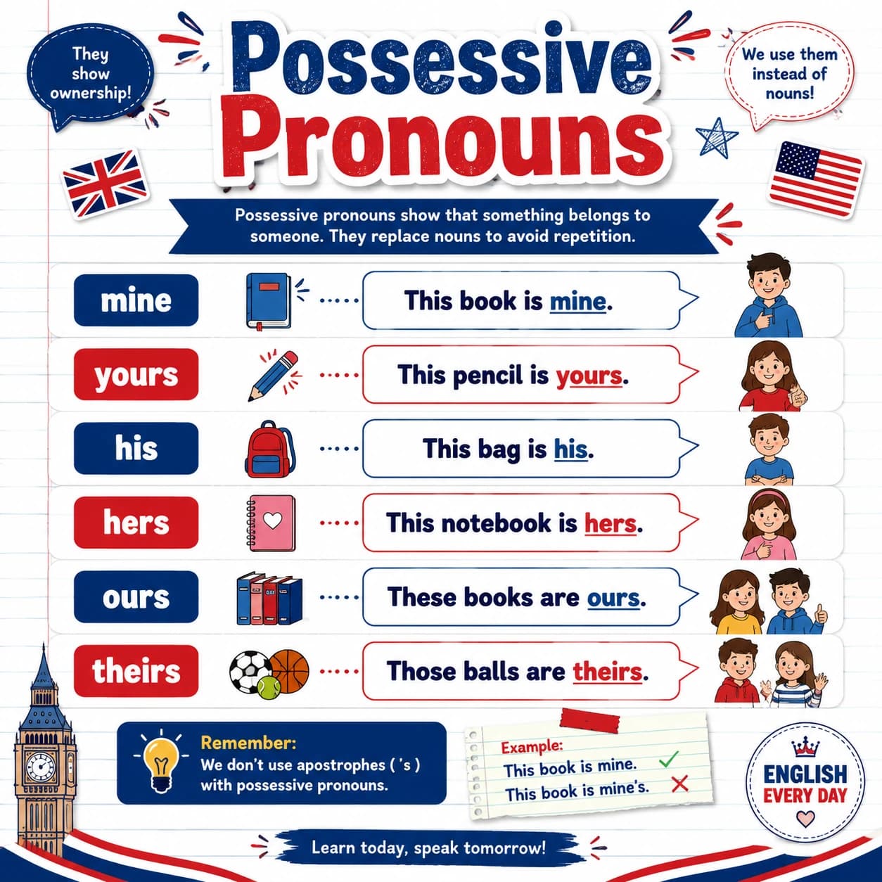 گرامر ضمایر ملکی (Possessive Pronouns) در زبان انگلیسی
