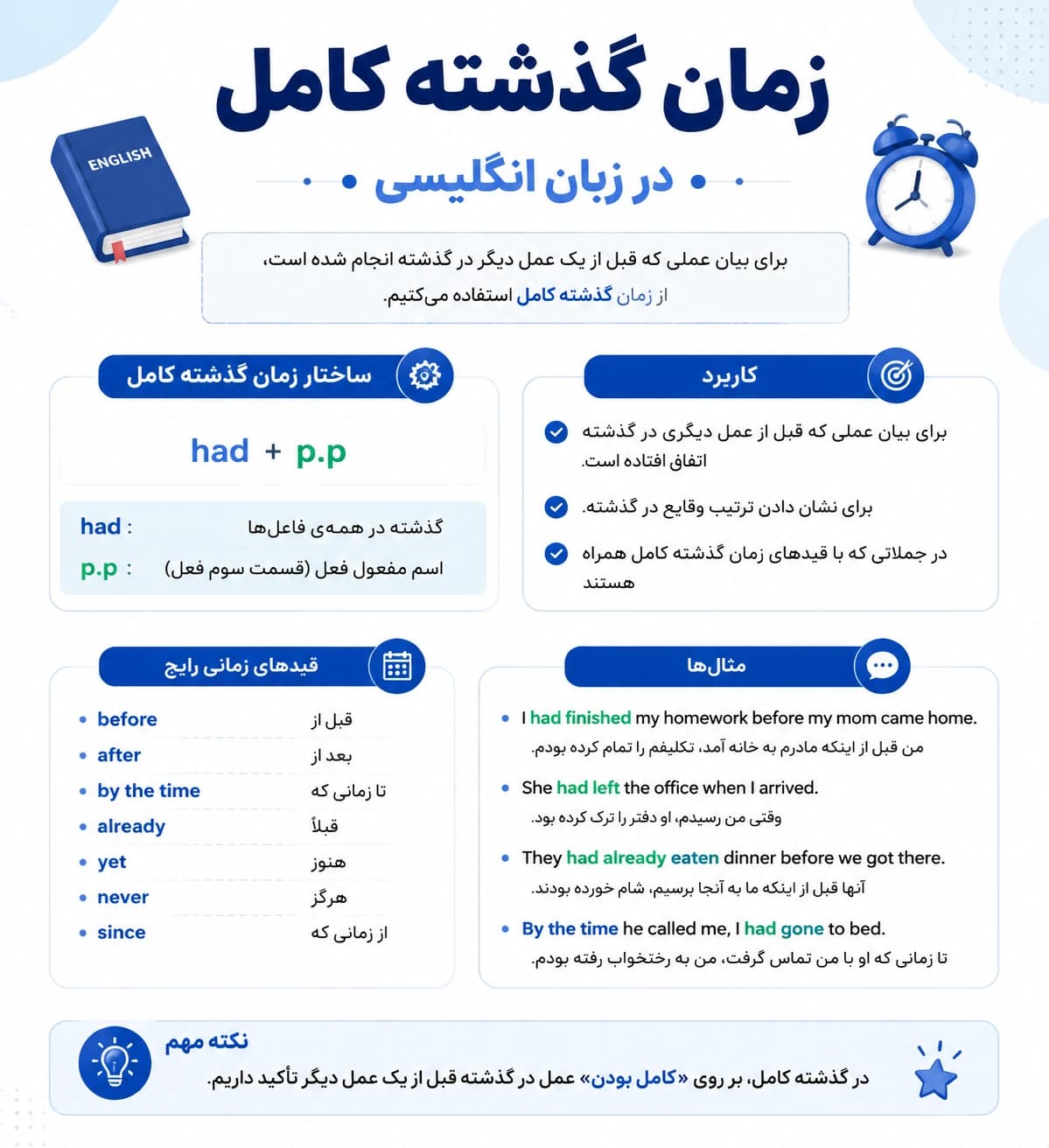 آموزش گرامر زمان گذشته کامل در زبان انگلیسی