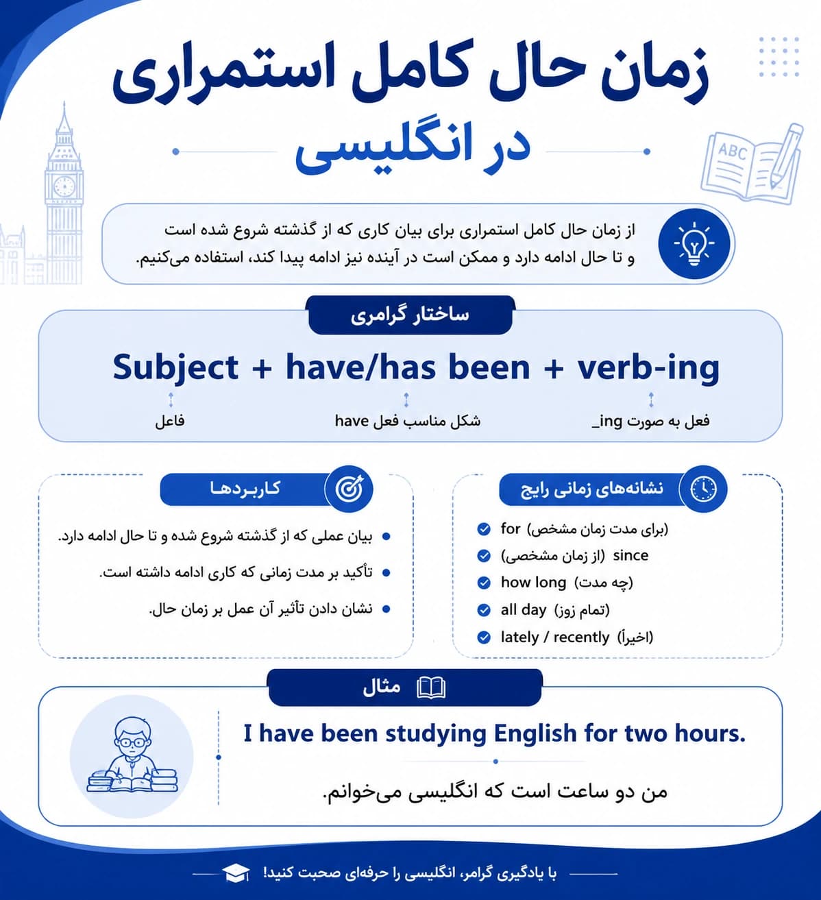 حال کامل استمراری در انگلیسی  آموزش کامل با مثال
