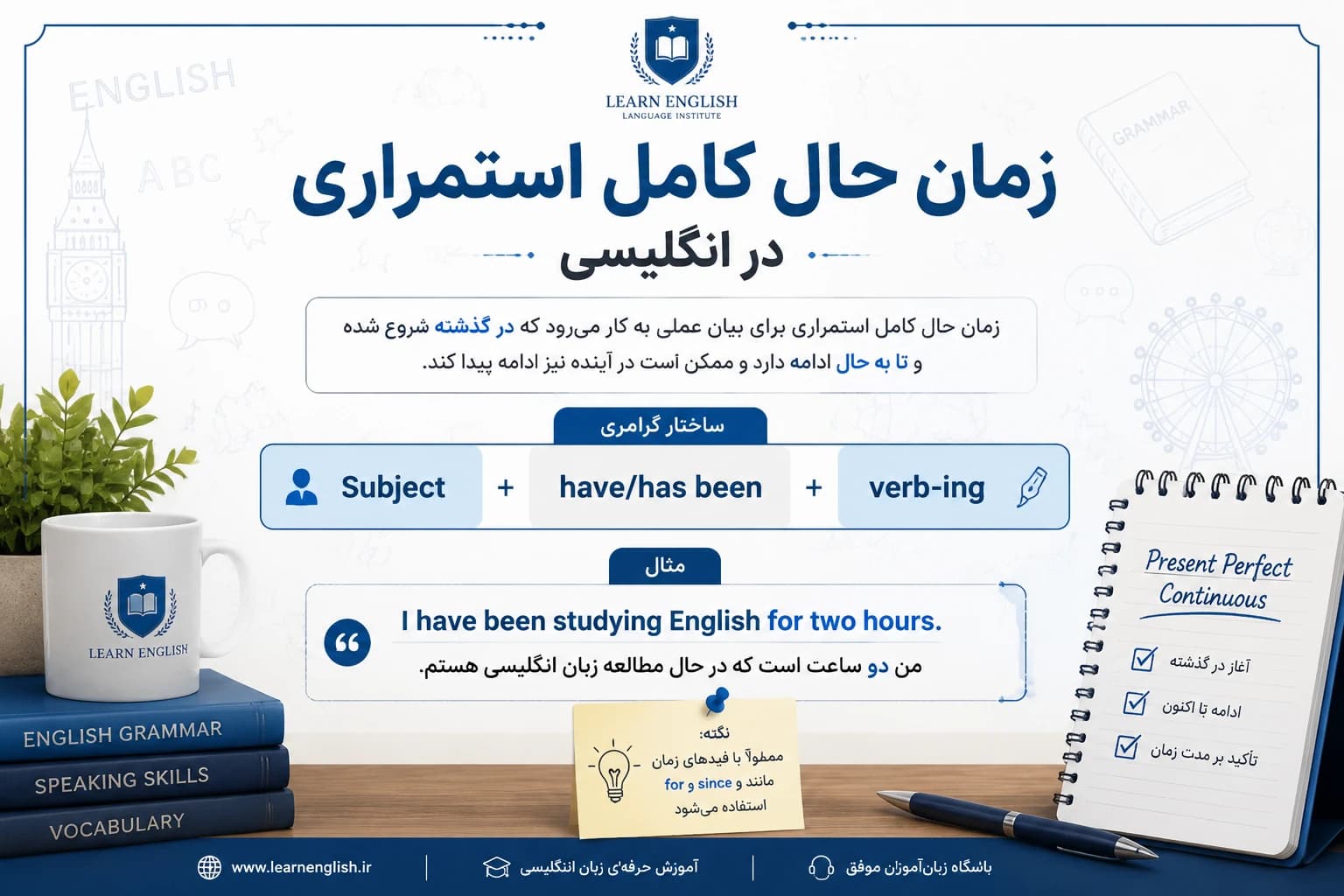 حال کامل استمراری در انگلیسی | آموزش کامل با مثال