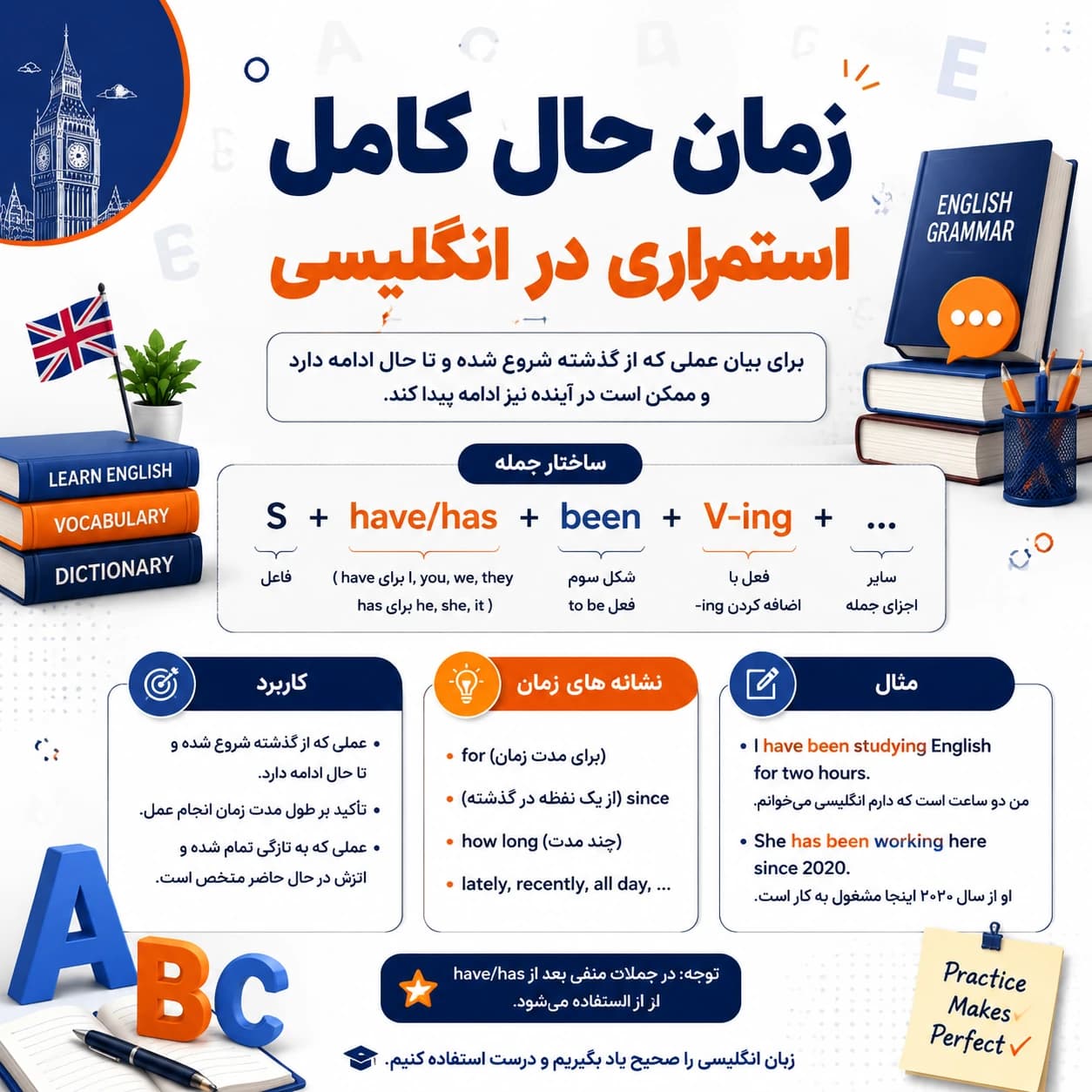 حال کامل استمراری در انگلیسی  آموزش کامل با مثال