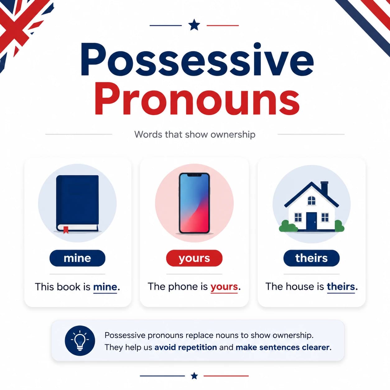 گرامر ضمایر ملکی (Possessive Pronouns) در زبان انگلیسی