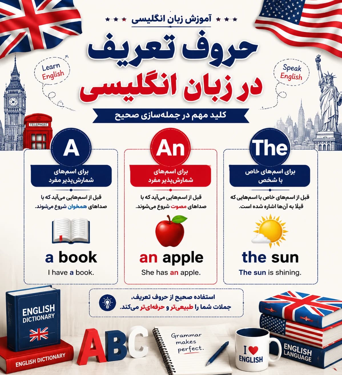 گرامر حروف تعریف در زبان انگلیسی