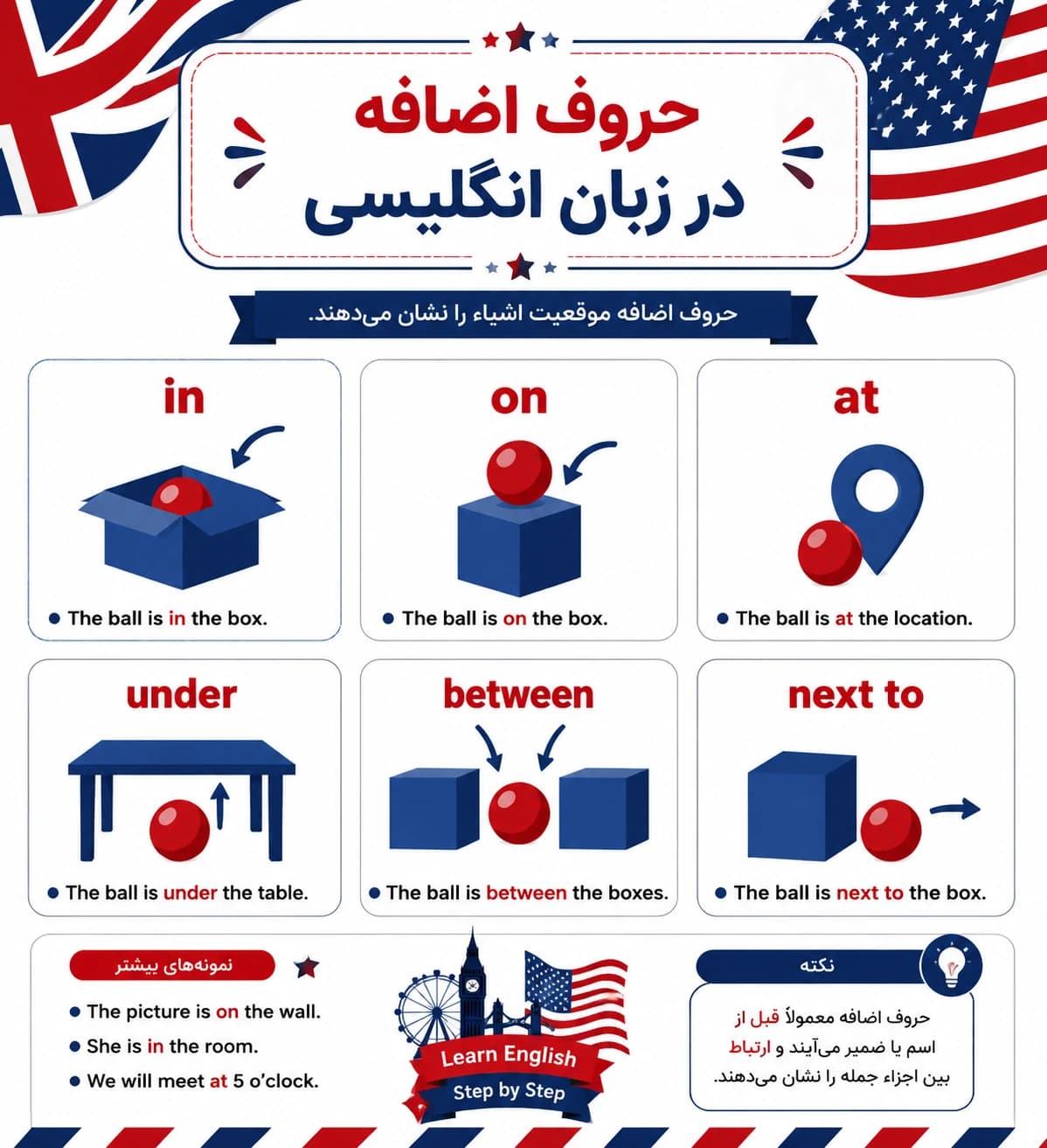 گرامر حروف اضافه (Prepositions) در زبان انگلیسی