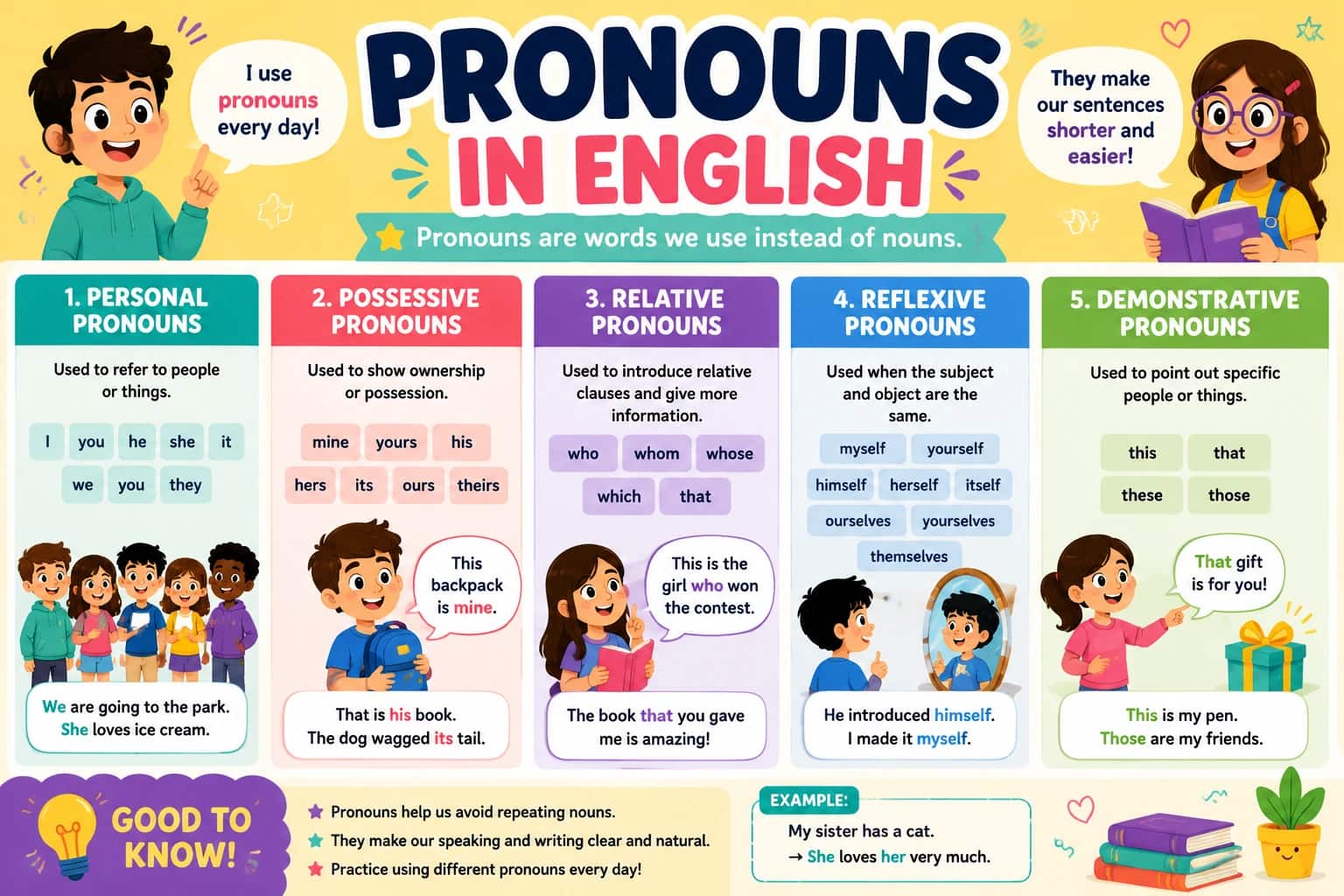 آموزش گرامر انواع ضمایر (Pronouns) در زبان انگلیسی