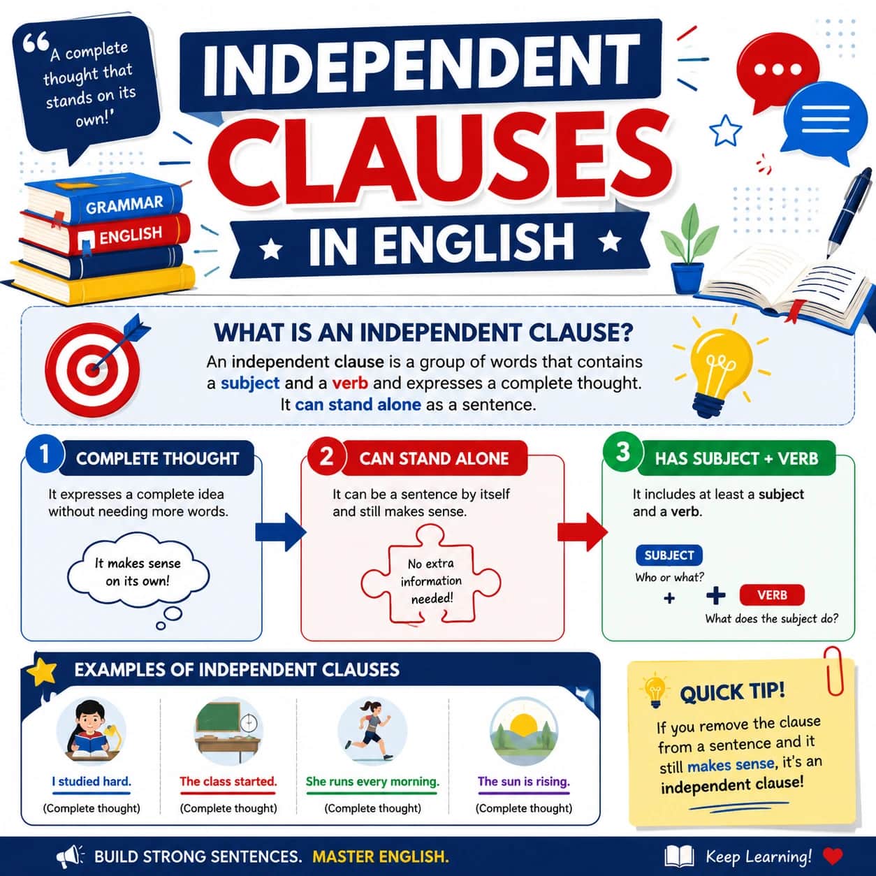 گرامر جمله واره های مستقل (Independent Clauses) در زبان انگلیسی