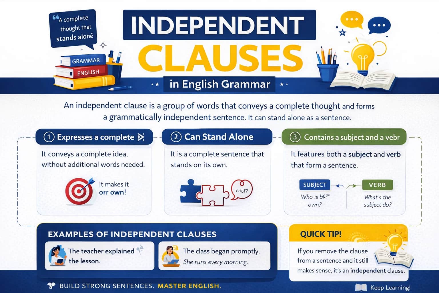 گرامر جمله واره های مستقل (Independent Clauses) در زبان انگلیسی
