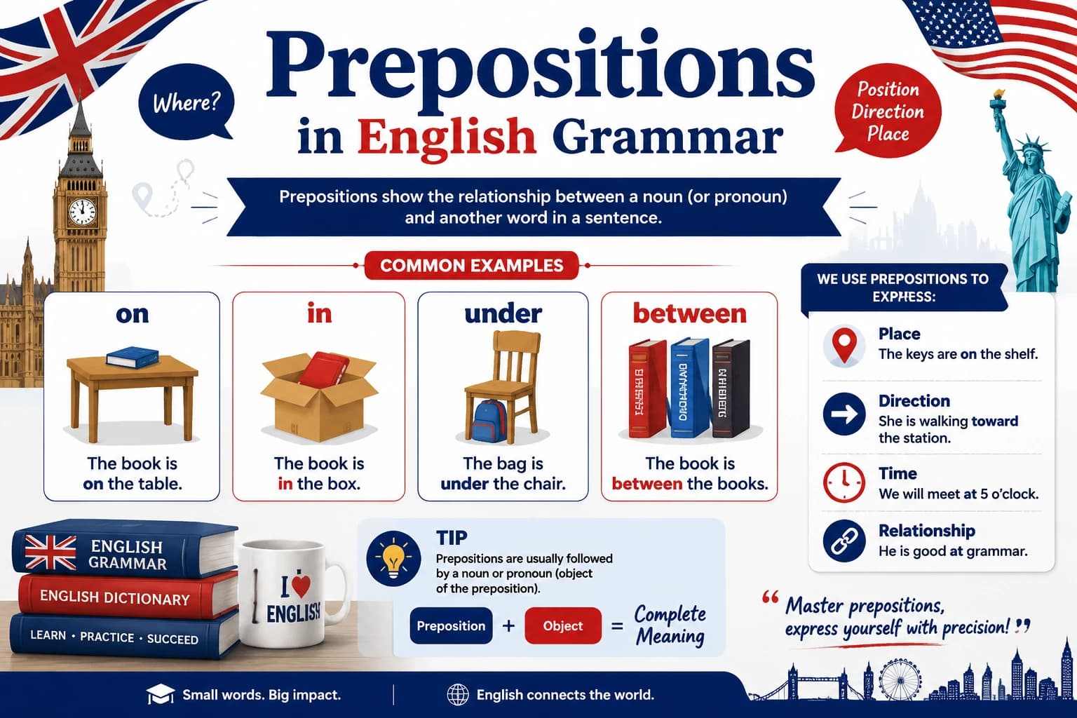 گرامر حروف اضافه (Prepositions) در زبان انگلیسی