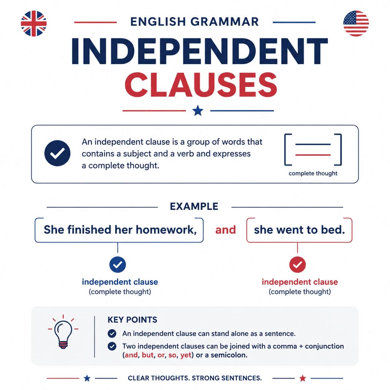 گرامر جمله واره های مستقل (Independent Clauses) در زبان انگلیسی