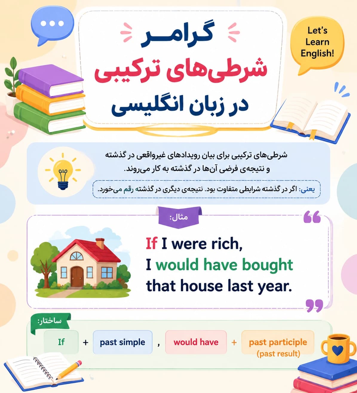 گرامر شرطی های ترکیبی (Mixed Conditional) در زبان انگلیسی