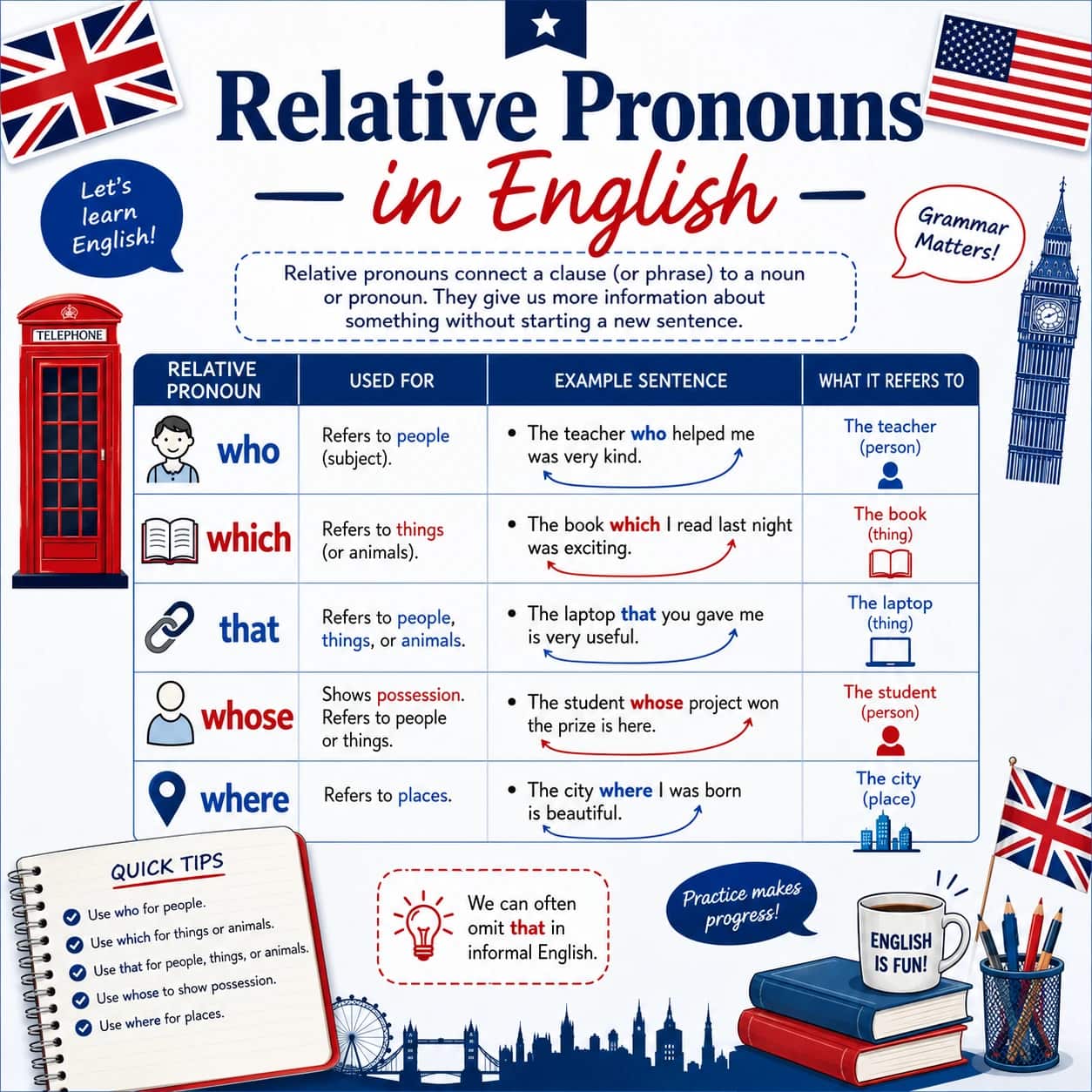 گرامر ضمایر نسبی (Relative Pronouns) در زبان انگلیسی
