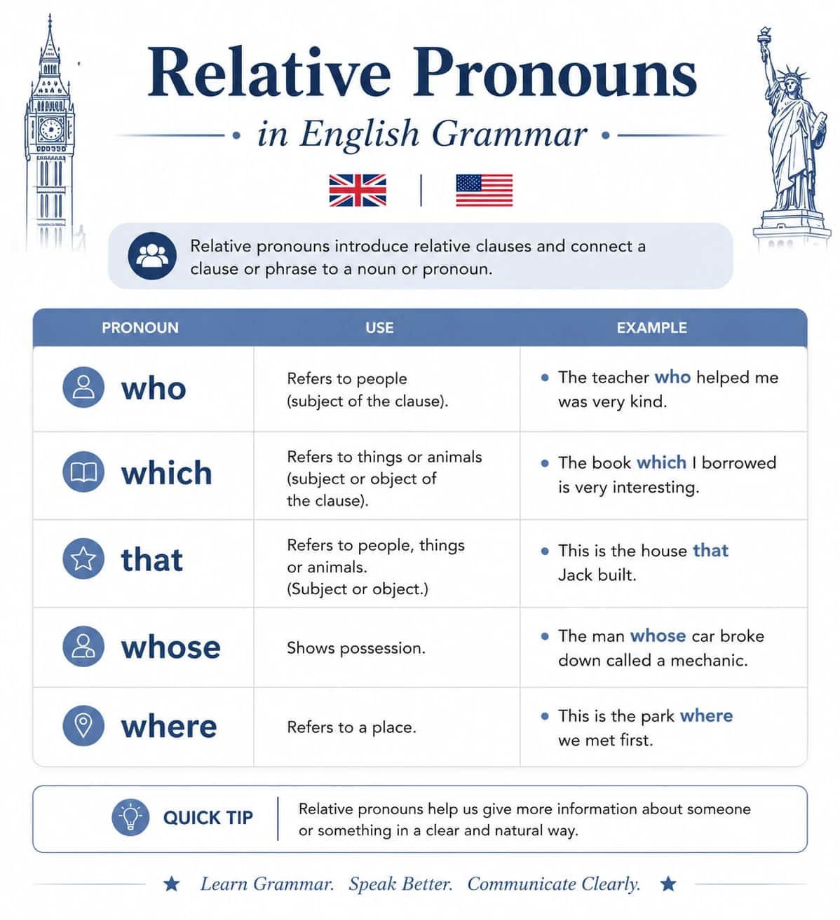 گرامر ضمایر نسبی (Relative Pronouns) در زبان انگلیسی