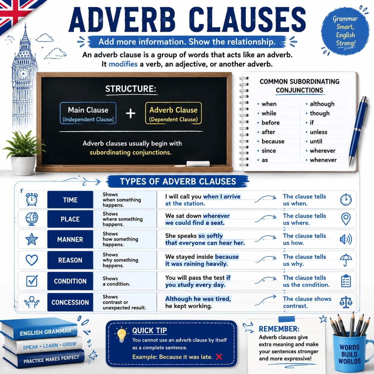 گرامر جمله واره های قیدی (Adverb Clauses) در زبان انگلیسی