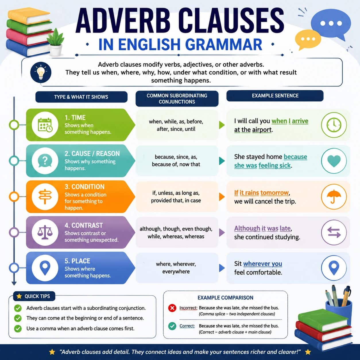 گرامر جمله واره های قیدی (Adverb Clauses) در زبان انگلیسی