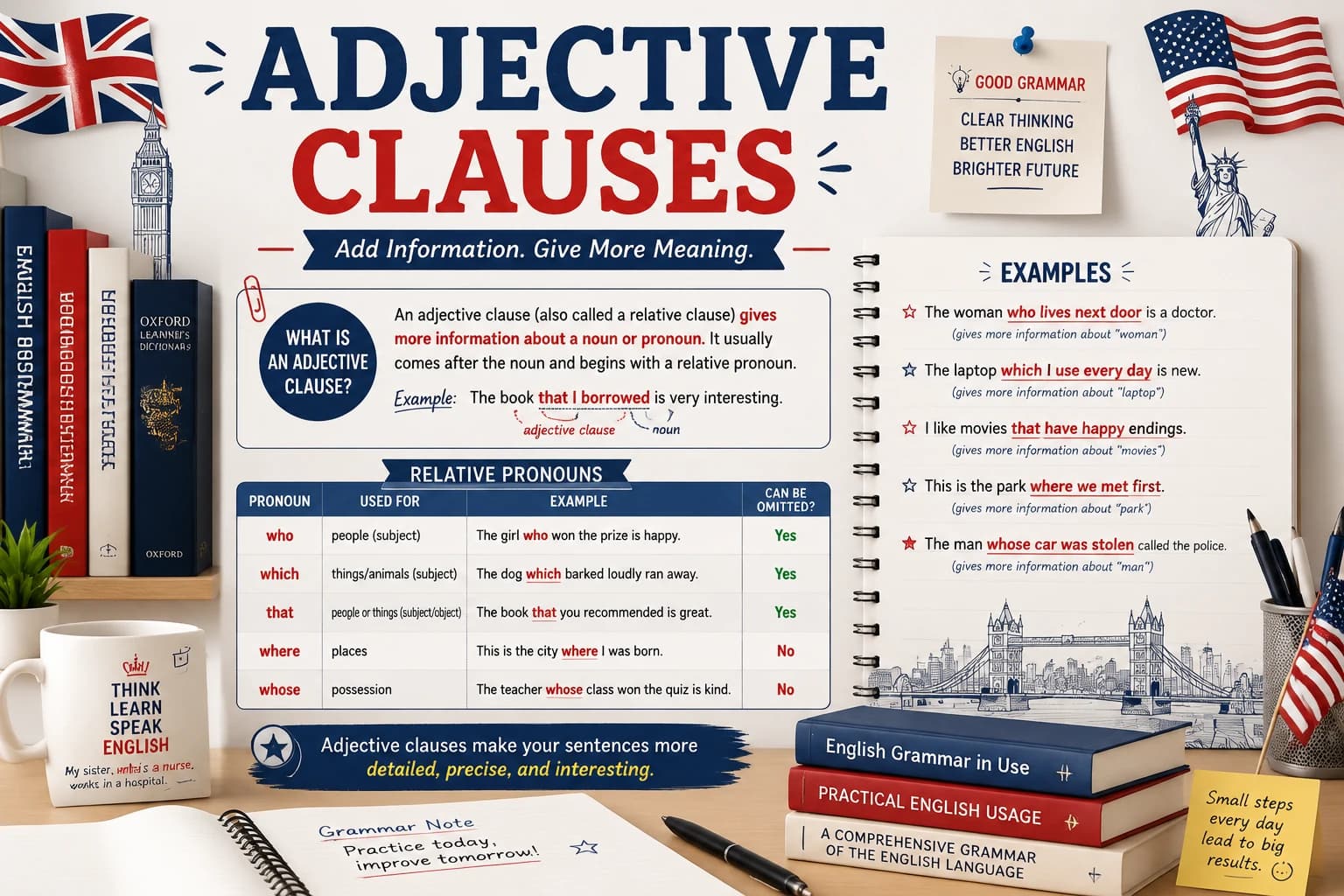 گرامر جمله واره های صفتی (Adjective Clauses) در زبان انگلیسی