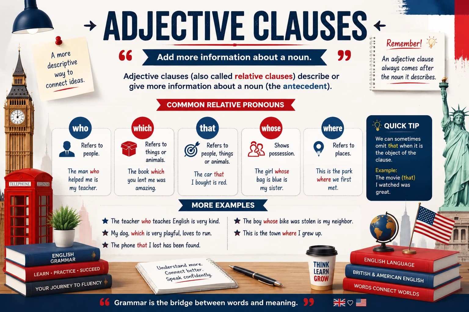 گرامر جمله واره های صفتی (Adjective Clauses) در زبان انگلیسی