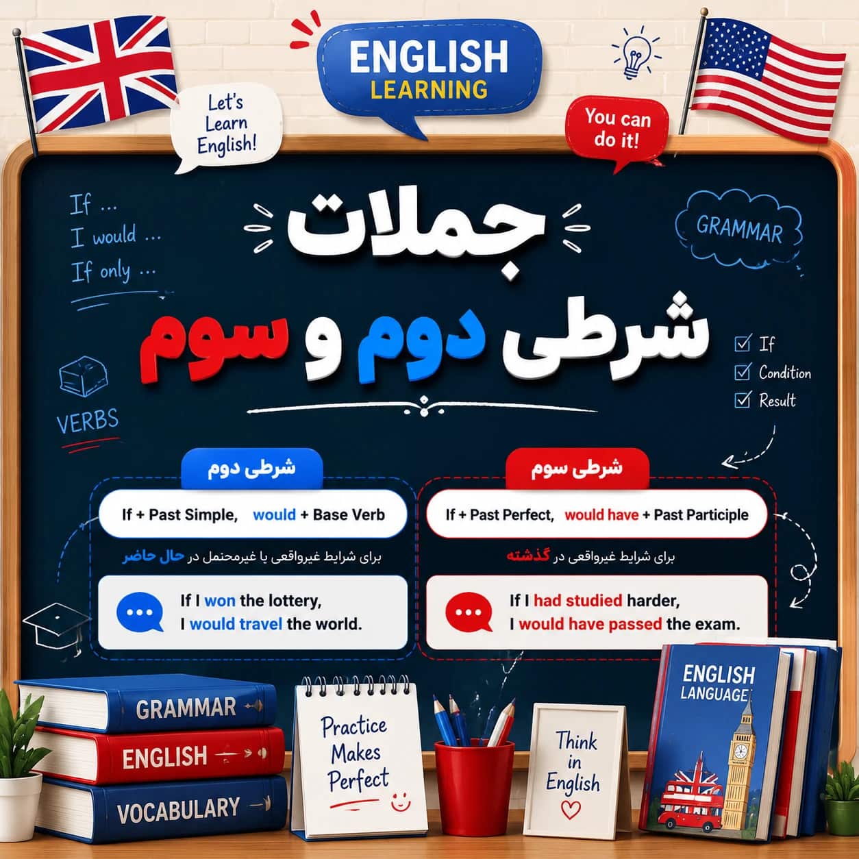 آموزش گرامر جملات شرطی دوم و سوم در زبان انگلیسی