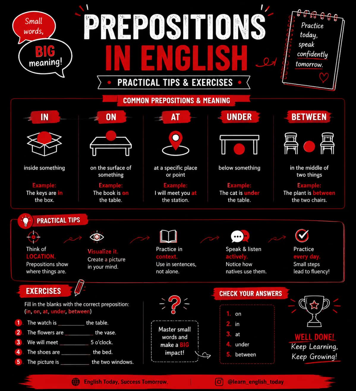 Prepositions in English نکات کاربردی و تمرین