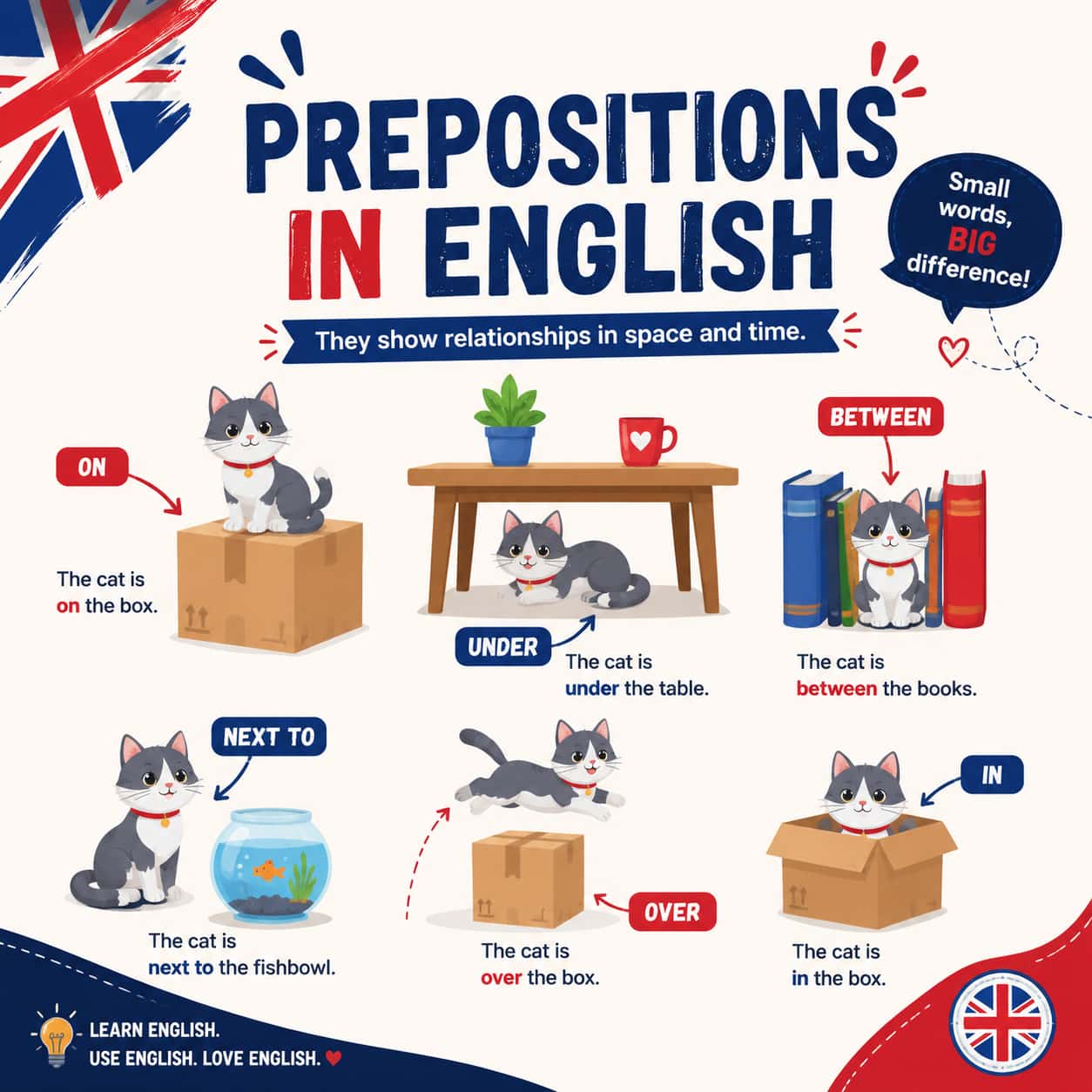 Prepositions in English نکات کاربردی و تمرین