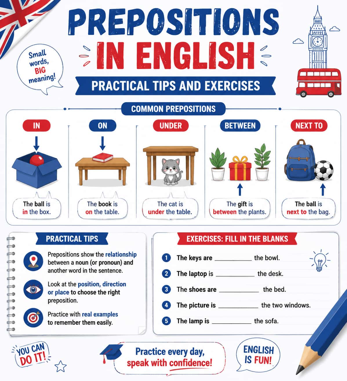 Prepositions in English نکات کاربردی و تمرین