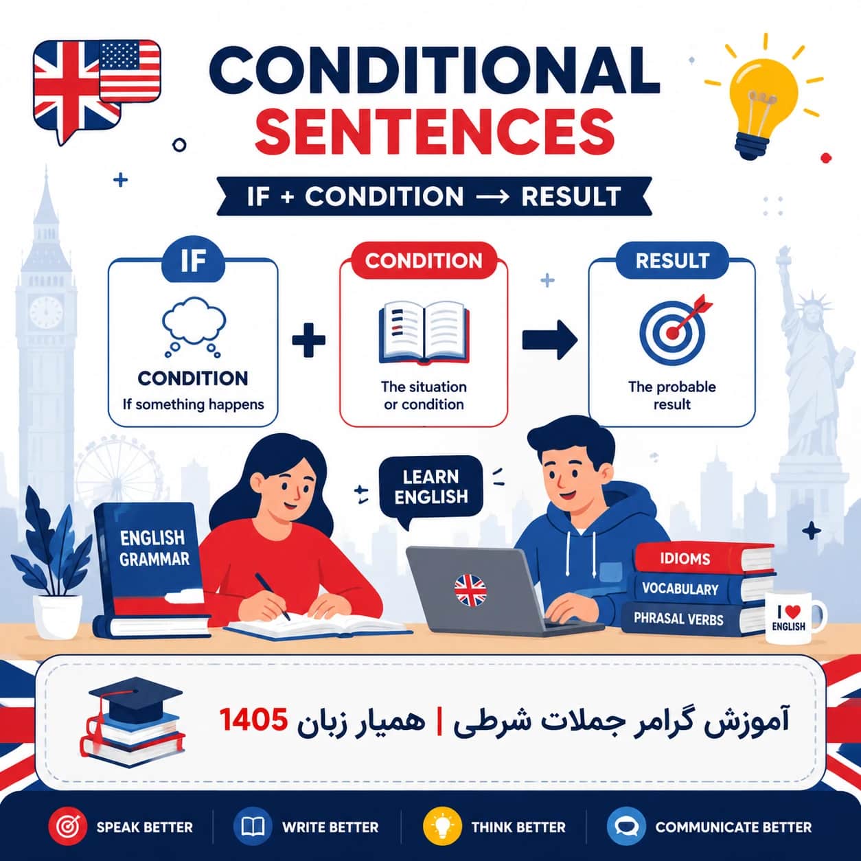 آموزش گرامر جملات شرطی (Conditional Sentences) به زبان ساده همیار زبان 1405 همیار زبان 1405