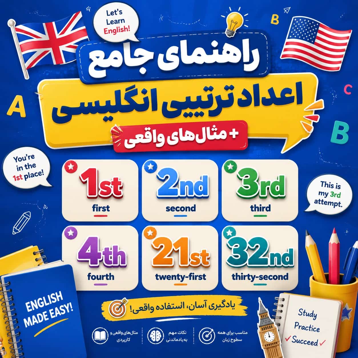راهنمای جامع اعداد ترتیبی انگلیسی + مثال‌های واقعی