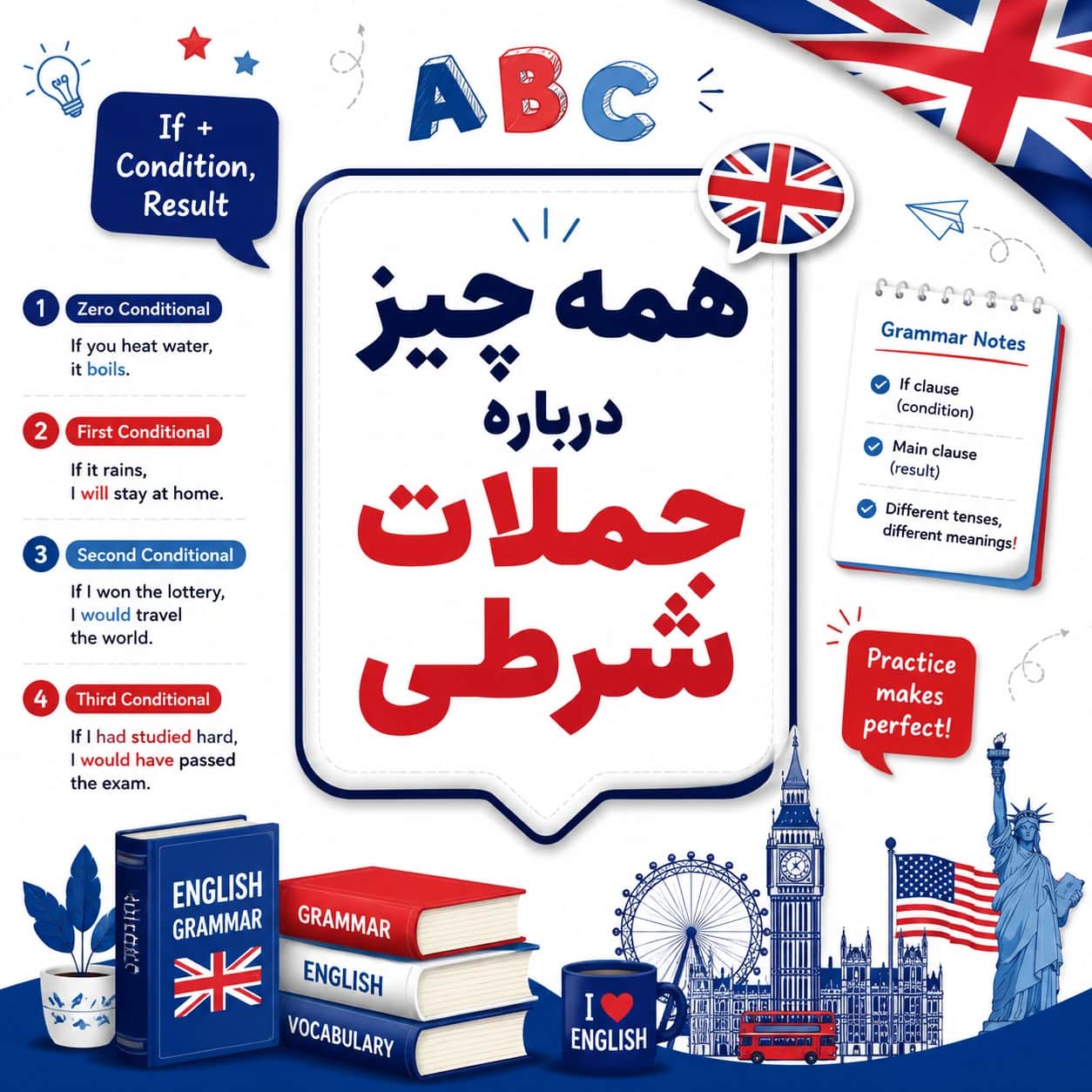 همه چیز درباره جملات شرطی انگلیسی | انواع + مثال