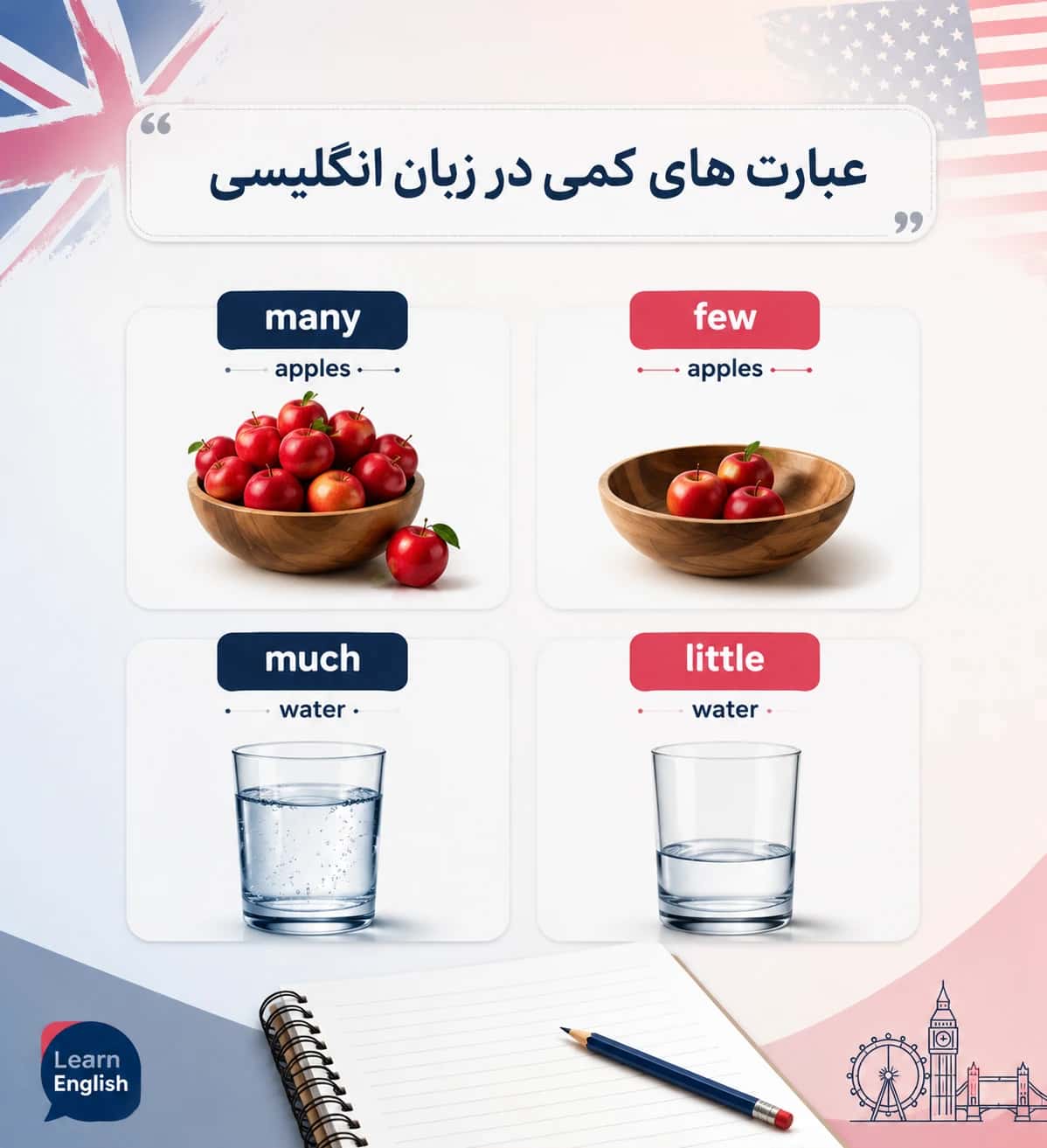 عبارت های کمی در زبان انگلیسی