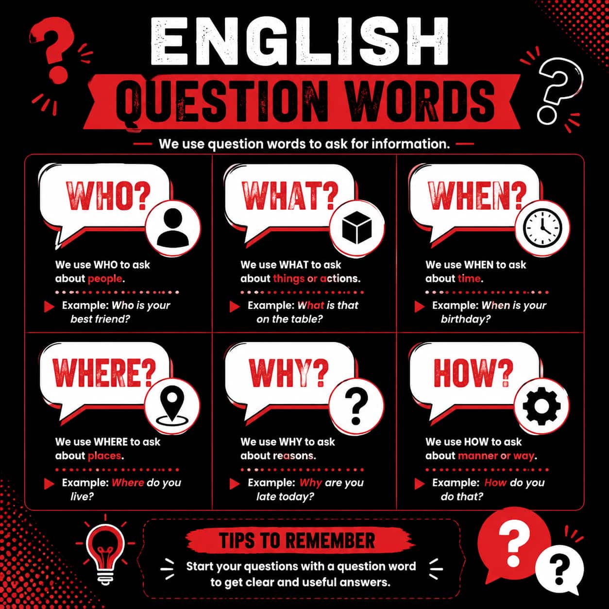 کلمات پرسشی (Question words) در زبان انگلیسی