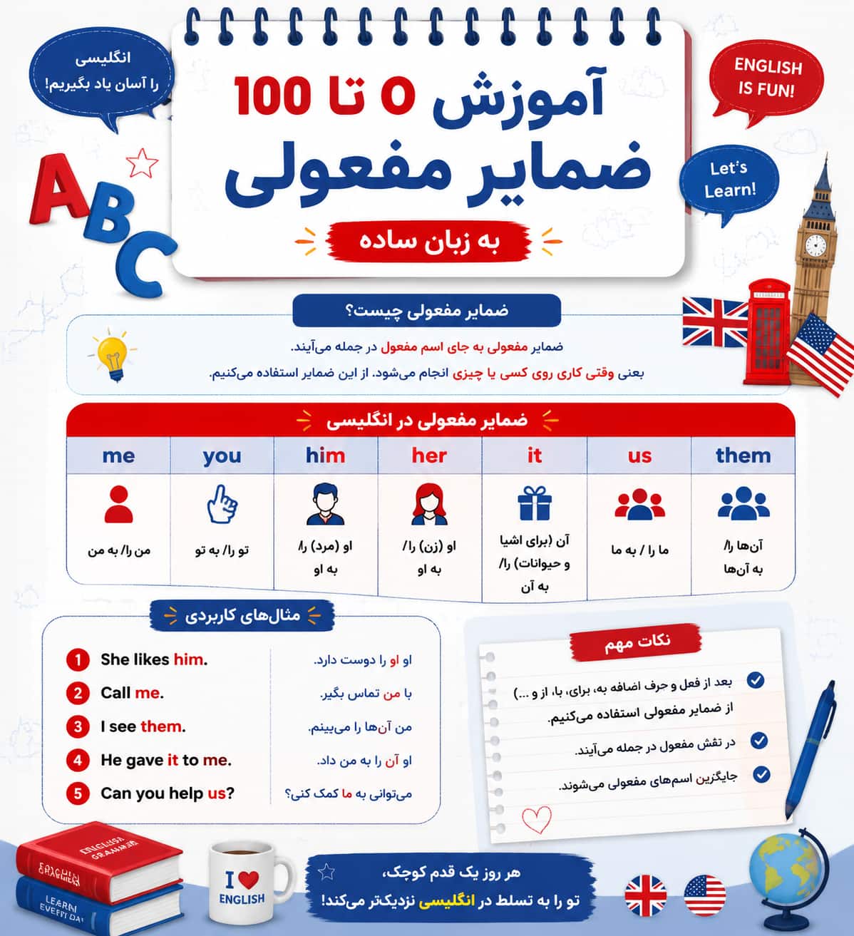 آموزش 0 تا 100 ضمایر مفعولی به زبان ساده + مثال کاربردی